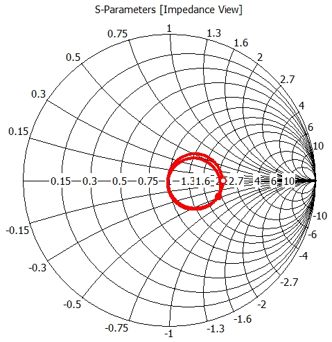 s parameter smith chart